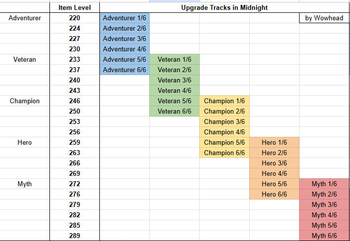 Не тратьте гребни на улучшение экипировки с 1/6 до 2/6